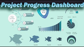 How to Create a Project Management Dashboard in Excel