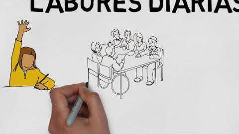 ¿Qué hace un desarrollador de software?