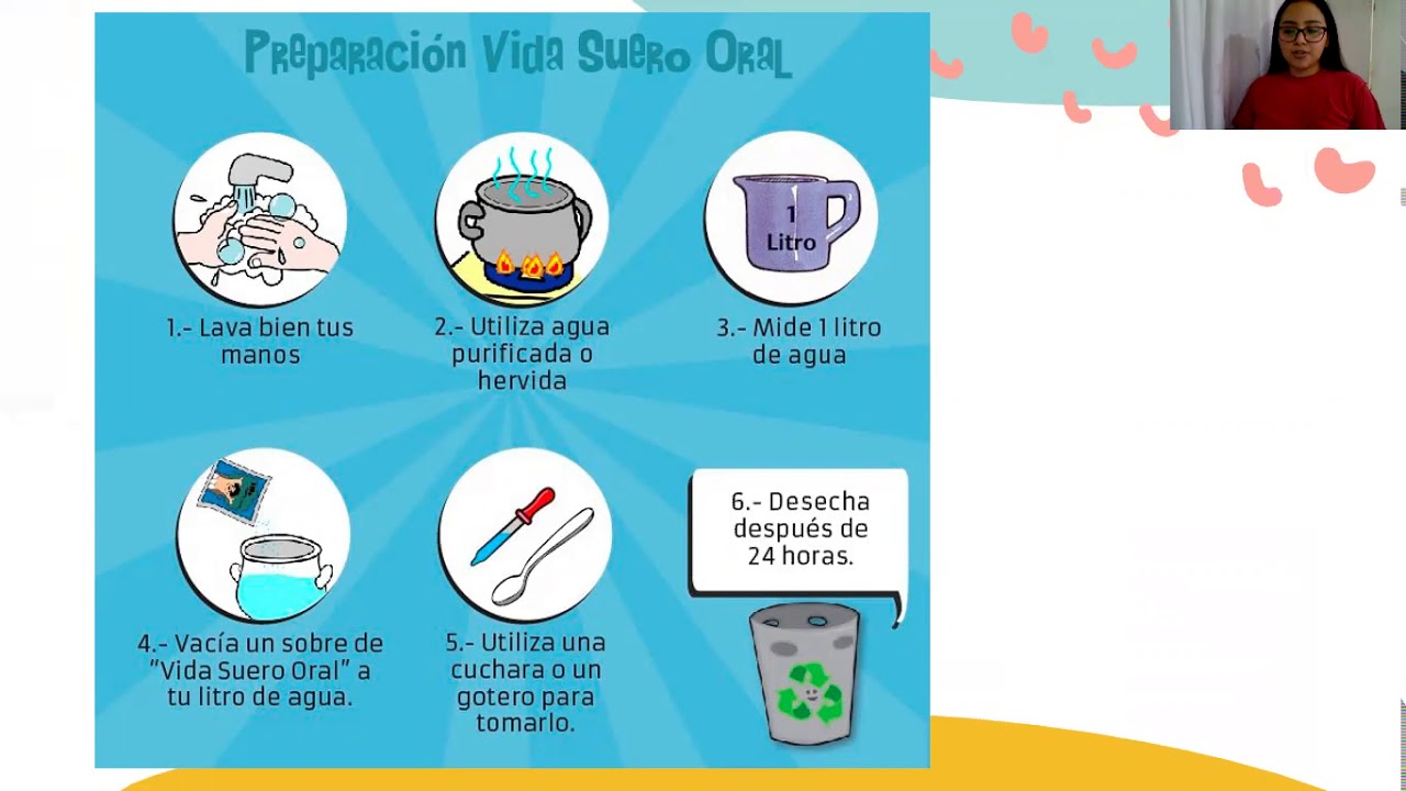 VIDA SUERO ORAL - YouTube