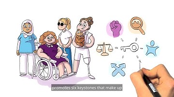 Understanding Disability