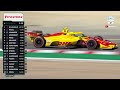 2026 NTT INDYCAR SERIES Full Race | Mission Foods Grand Prix of Monterey