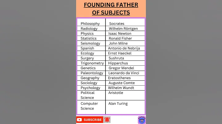 Founding Father of All Subjects! | Did You Know | Only 4% Can Get Them All Right! #shorts
