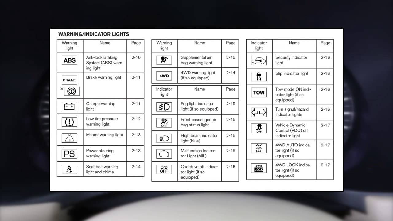 2013 NISSAN Pathfinder Warning and Indicator - YouTube