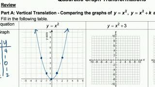 Combo Transf of Quad Video