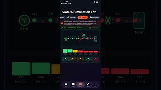 Inside a SCADA Control System — Full 3D Interactive Simulation