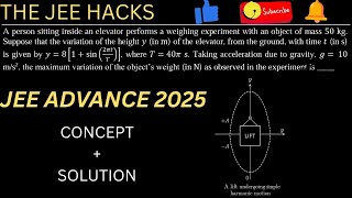 JEE ADVANCE 2025 QUE NO. 3 SHM