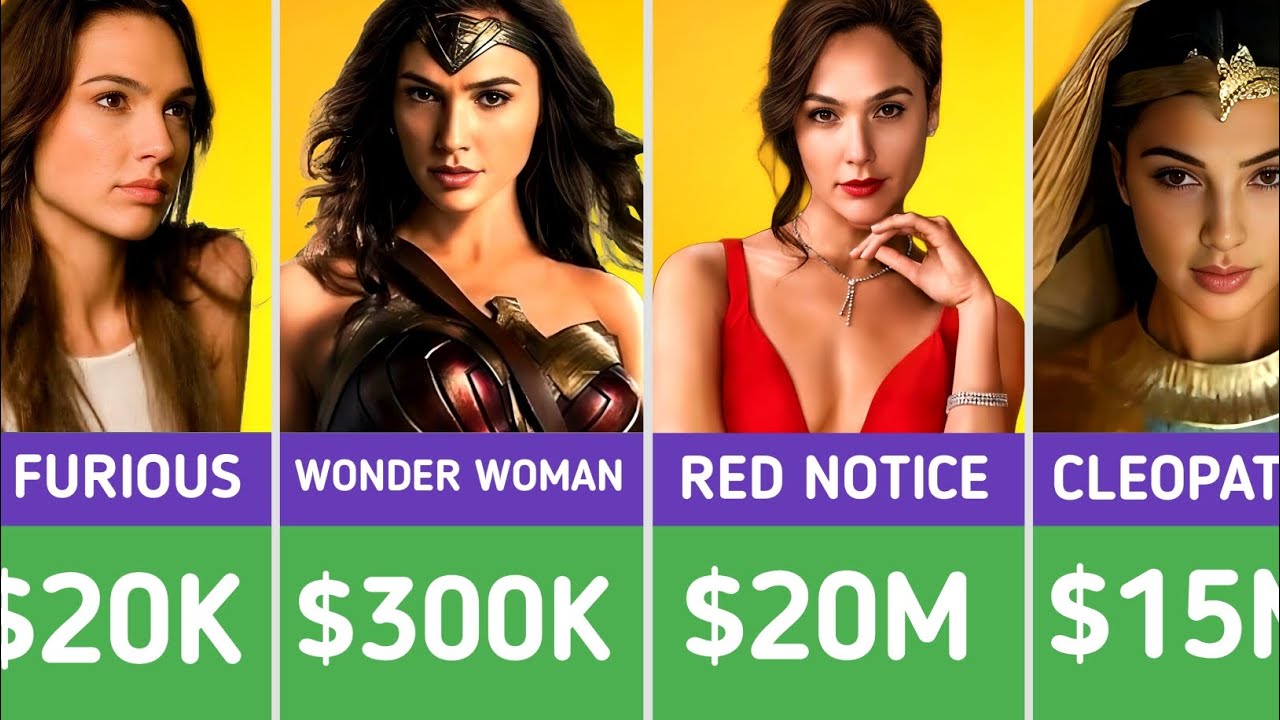 Gal Gadot Salary in Every Movie | His Full Paycheck Journey