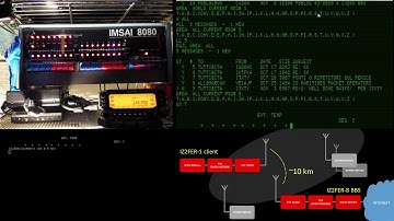 IMSAI 8080esp connects to a HAM RADIO BBS