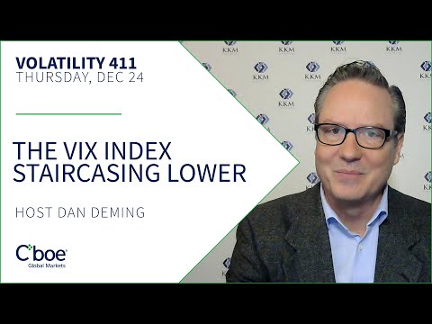 VIX Index Staircasing Lower