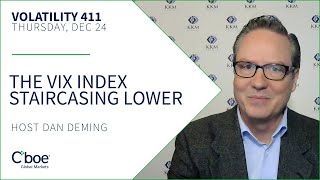VIX Index Staircasing Lower