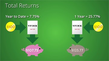 Trailing Period Returns Pt  1