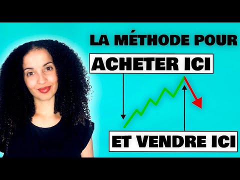 Vidéo: Devrais-je acheter une action très haussière ?