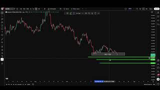 Silver Teknik Analizi