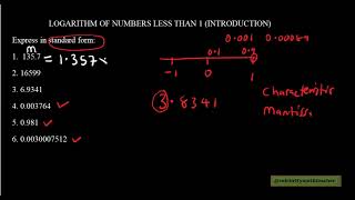 LOG OF NUMBERS LESS THAN 1: ADDITION, SUBTRACTION AND MULTIPLICATION INVOLVING BAR NOTATION