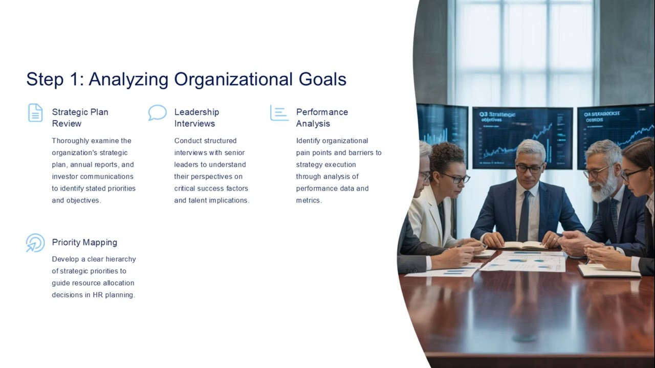 Module 2 Aligning HR Strategy with Organizational Strategy