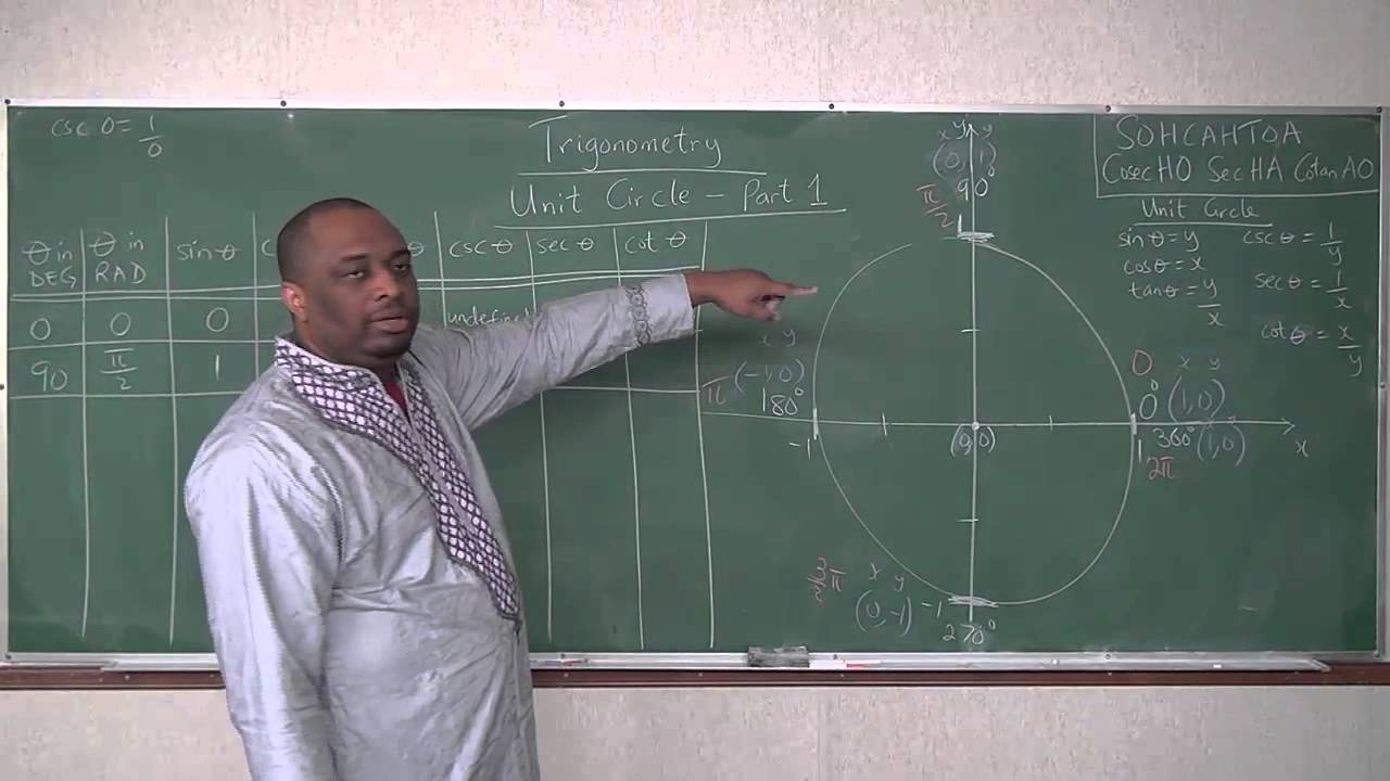 Unit Circle Trigonometry - Part 1 - YouTube