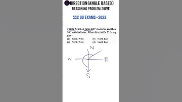 direction classes | question based on angle | SSC CGL question in english |# shorts