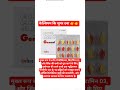 कैल्सियम कि सुपर दवा#calcium#calciumsupplements #multivitamin#gemcal#medicine#health#ytshorts#shorts