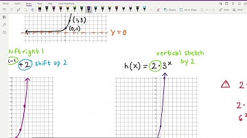 141 Week 10 Video 2 (4.1: Transformations of Exponential Functions)