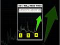 $CGC: The Secret Entry Pattern for Canopy Growth Stock