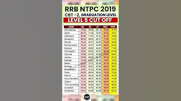 RRB NTPC 2019 CBT 2 Cut Off | RRB NTPC Level 5 Cut Off 2024 | RRB NTPC Previous Year Cut Off #NTPC