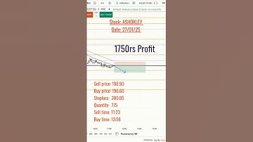 ₹1750 Profit Locked In! Intraday Trade | Perfect Entry #intradaytrading #scalping #trading #trader