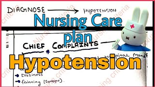 NursingCareplan on Hypotension|| ncp full format