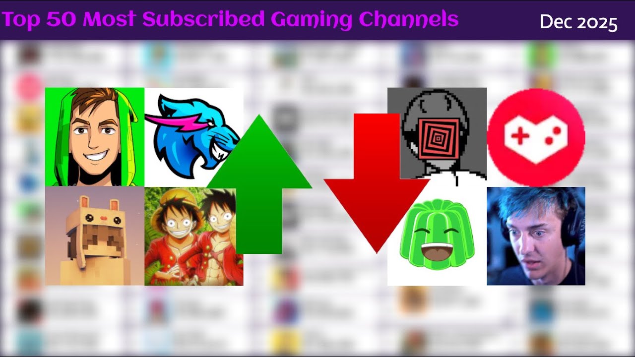 Top 50 Most Subscribed Gaming Channels V2 | Future Projections (2025 - 2035)
