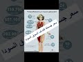 سعر جسمك بكام ف السوق السودا 