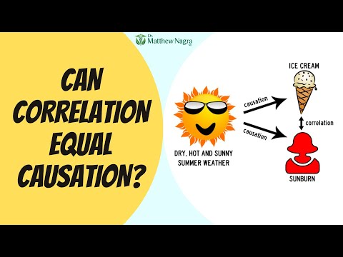 Can Correlation Equal Causation?