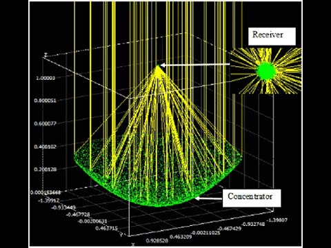 Introduction to Soltrace for Optical Simulation of Concentrating Solar Power Systems - Part 6