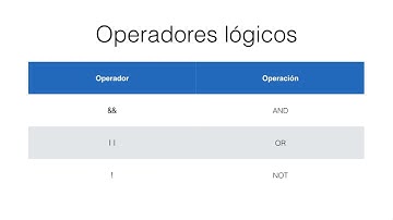 3.2. Programación Java Operadores relacionales
