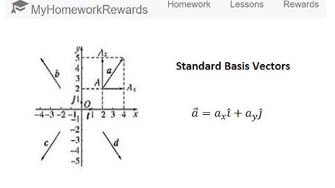 Standard Basis Vectors