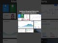 CartNexus Shopping Platform for Modern Retail Operations