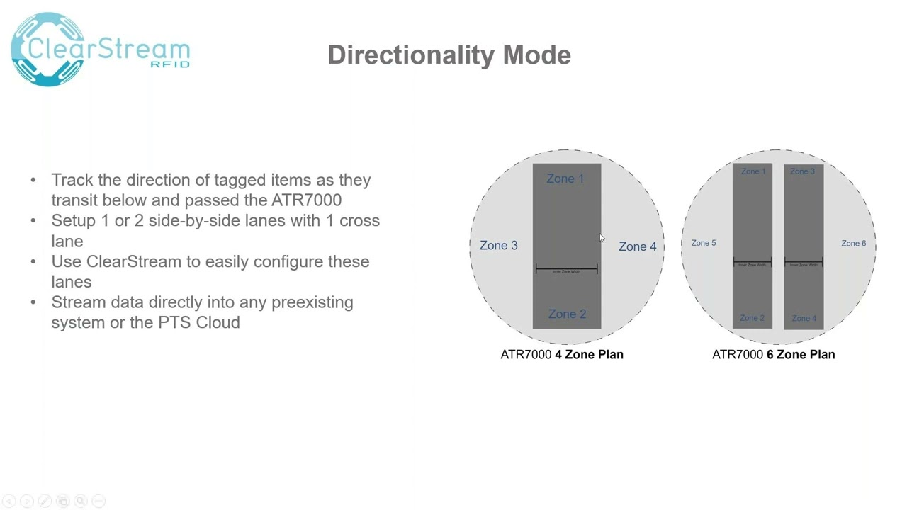 Configure Zebra ATR7000 in ClearStream 8.1: RTLS & Portal Mode Demo