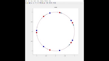 Fixed Points on a Circle