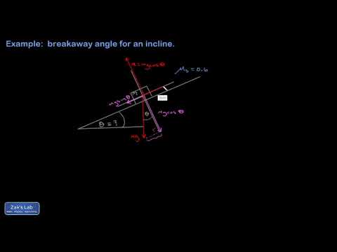 Static friction problem:  compute the breakaway angle.