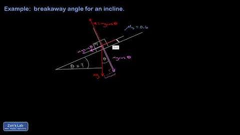 Static friction problem:  compute the breakaway angle.