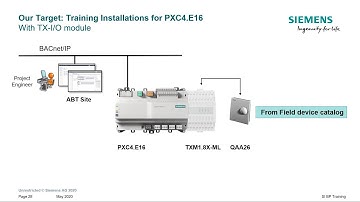 Desigo PXC4 and PXC5 Engineering and Commissioning – 5. Field device catalog (TX-I/Os)