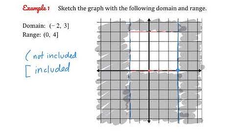Drawing Graphs with Domain and Range
