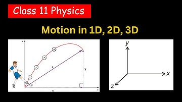 Unlocking the Mysteries of Motion: 1-D, 2-D, 3-D Explained | Class 9 Science & Class 11 Physics