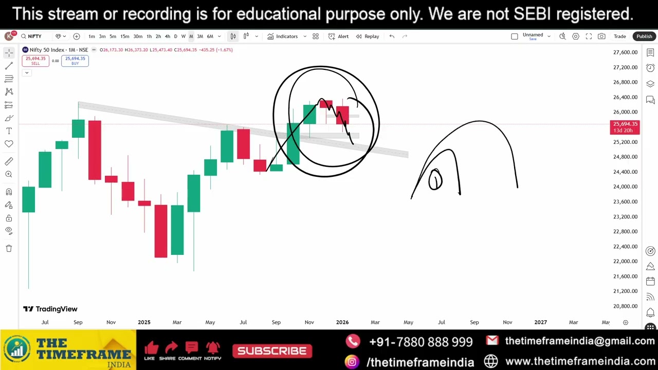 Power of Chart Nifty Analysis 19 January 2026 by Anupam Mishra.