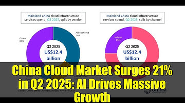 China Cloud Market Surges 21% in Q2 2025: AI Drives Massive Growth