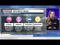 First Alert: Monitoring Freeze, Wind, and Travel Concerns