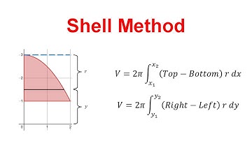 How to use the Shell Method (Calculus)