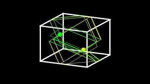 Particles inside Box animation using fortran and gnuplot
