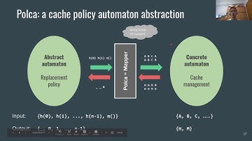 CacheQuery - Learning Replacement Policies from Hardware Caches