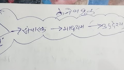 LEARN WITH NIHARIKA is going live! communication part 2 imp ques for #TGT PGT LT GRADE HOME SCIENCE