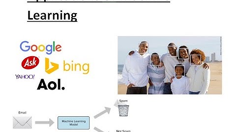 Applications of the Machine Learning and also Installing Spyder Text Editor | vector coding
