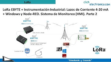 LoRa EBYTE +Instrumentación: Lazos de Corriente 4-20 mA+ Windows y Node-RED. Sistema de Monitoreo. 2